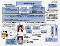 国名は、「ネパール」 あ∞うん